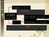 2022-2023年人教版(2019)新教材高中物理必修2 第8章机械能守恒定律第4节机械能守恒定律(9)课件