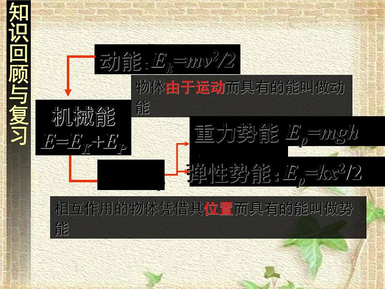 2022-2023年人教版(2019)新教材高中物理必修2 第8章机械能守恒定律第4节机械能守恒定律(9)课件第3页