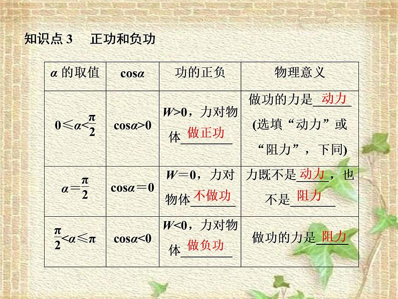 2022-2023年人教版(2019)新教材高中物理必修2 第8章机械能守恒定律第1节功与功率(3)课件04