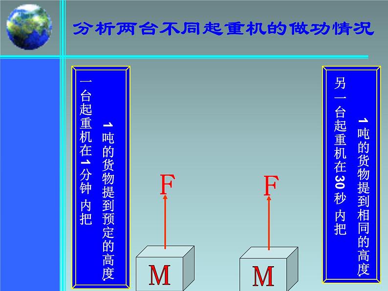 2022-2023年人教版(2019)新教材高中物理必修2 第8章机械能守恒定律第1节功与功率(11)课件第3页