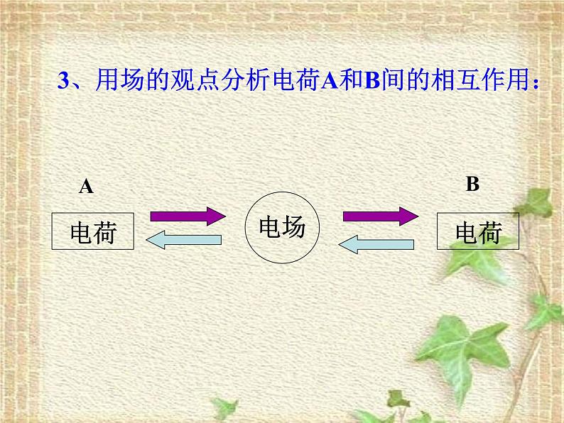 2022-2023年人教版(2019)新教材高中物理必修3 第9章静电场及其应用第3节电场电场强度(9)课件03