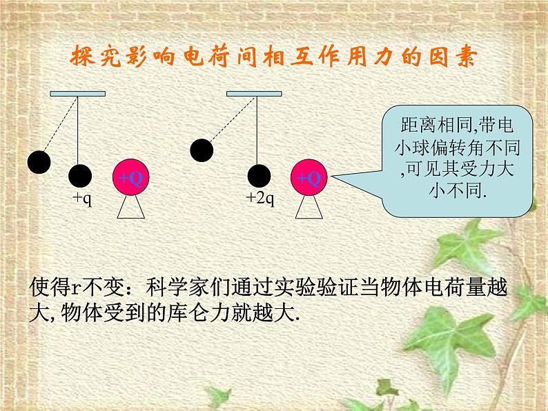 2022-2023年人教版(2019)新教材高中物理必修3 第9章静电场及其应用第2节库仑定律(8)课件第6页