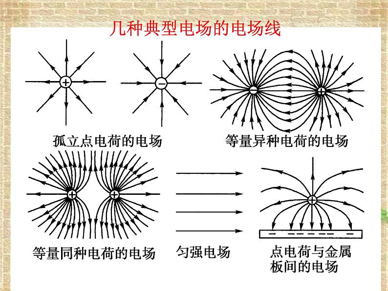 2022-2023年人教版(2019)新教材高中物理必修3 第9章静电场及其应用第3节电场电场强度(2)课件02