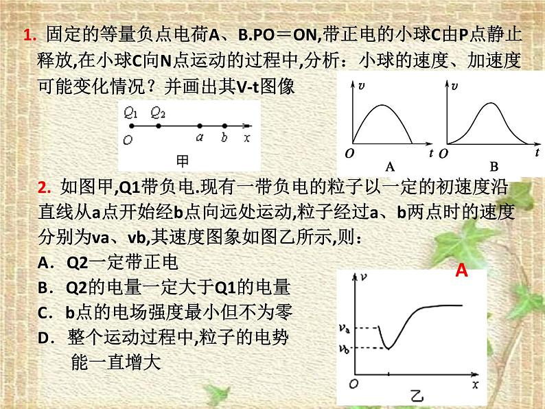 2022-2023年人教版(2019)新教材高中物理必修3 第9章静电场及其应用第3节电场电场强度(2)课件05