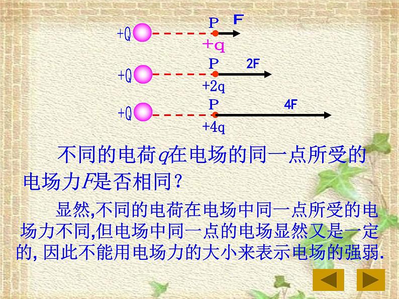 2022-2023年人教版(2019)新教材高中物理必修3 第9章静电场及其应用第3节电场电场强度(1)课件第8页