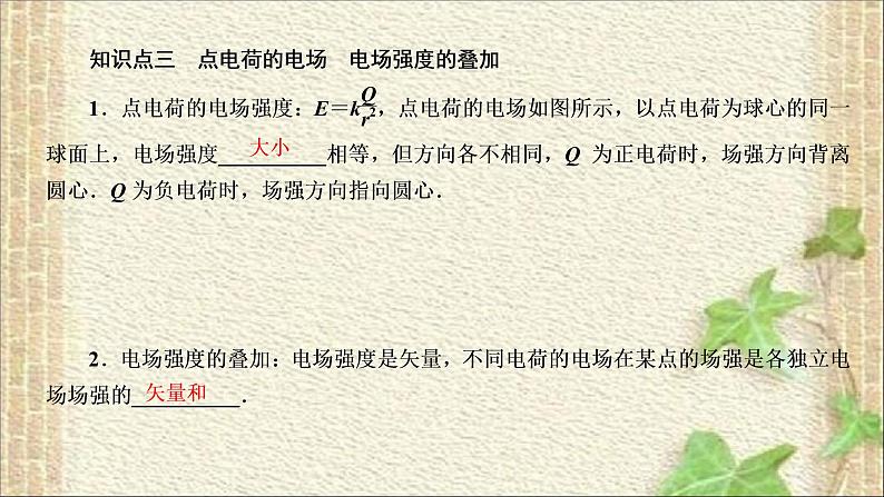 2022-2023年人教版(2019)新教材高中物理必修3 第9章静电场及其应用第3节电场电场强度(3)课件第3页