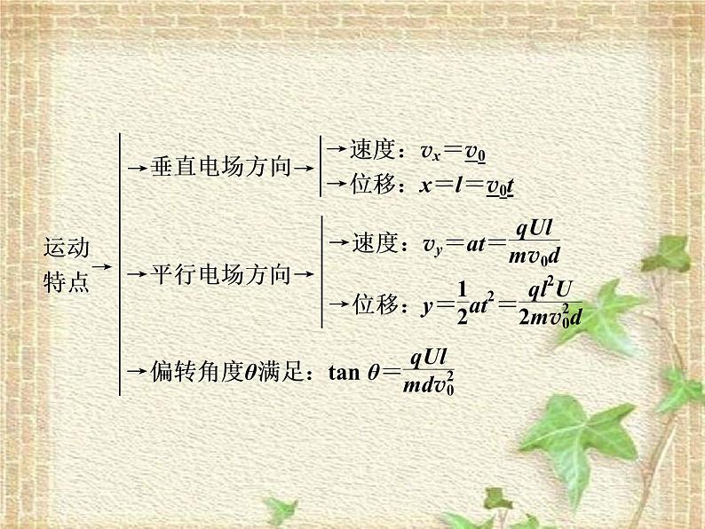 2022-2023年人教版(2019)新教材高中物理必修3 第10章静电场中的能量第5节带电粒子在电场中的运动课件第6页