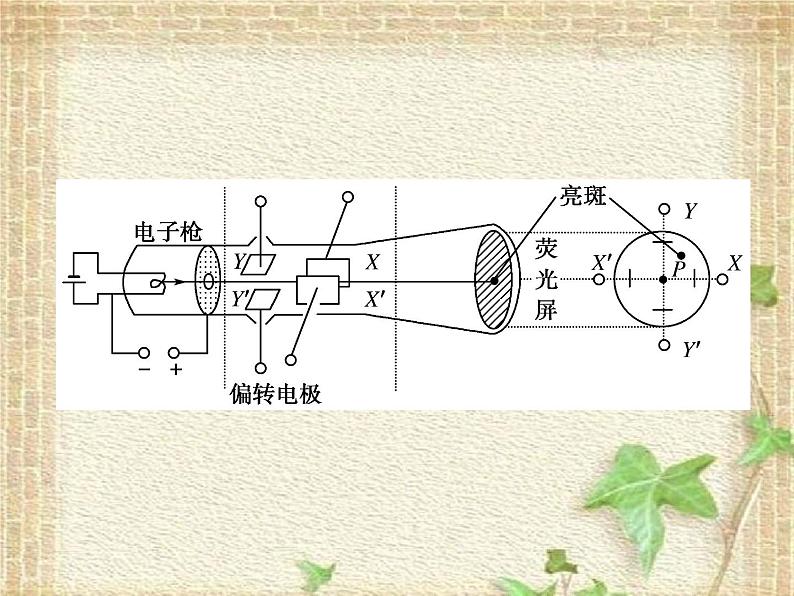 2022-2023年人教版(2019)新教材高中物理必修3 第10章静电场中的能量第5节带电粒子在电场中的运动课件第8页