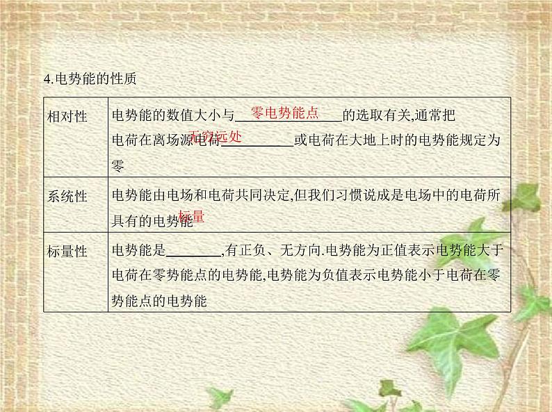 2022-2023年人教版(2019)新教材高中物理必修3 第10章静电场中的能量第1节电势能和电势(2)课件04