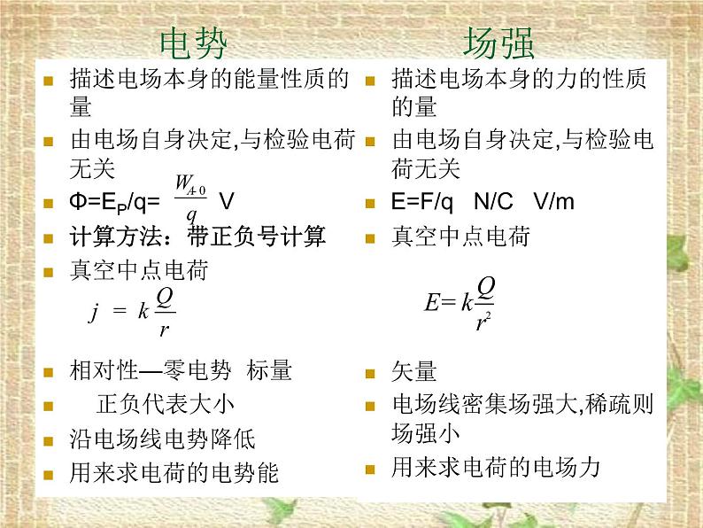 2022-2023年人教版(2019)新教材高中物理必修3 第10章静电场中的能量第1节电势能和电势(6)课件第4页