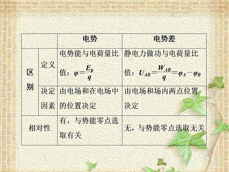 2022-2023年人教版(2019)新教材高中物理必修3 第10章静电场中的能量第2节电势差课件第8页