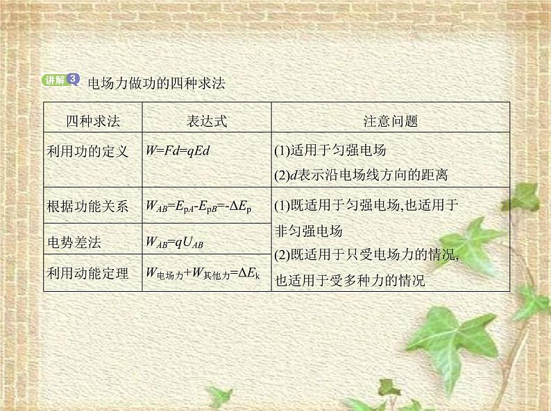 2022-2023年人教版(2019)新教材高中物理必修3 第10章静电场中的能量第3节电势差与电场强度的关系(3)课件第7页