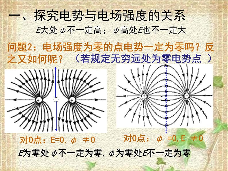 2022-2023年人教版(2019)新教材高中物理必修3 第10章静电场中的能量第3节电势差与电场强度的关系(7)课件第4页