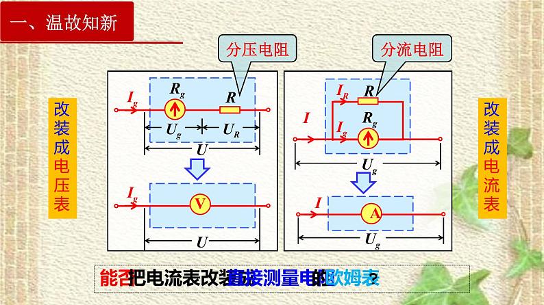 2022-2023年人教版(2019)新教材高中物理必修3 第11章电路及其应用第5节实验：练习使用多用电表(12)课件第3页