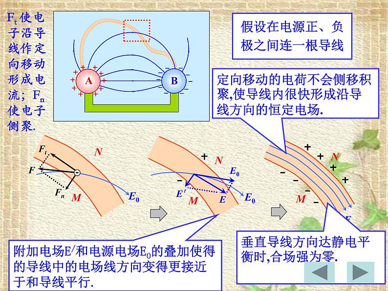 2022-2023年人教版(2019)新教材高中物理必修3 第11章电路及其应用第1节电源和电流(4)课件第4页