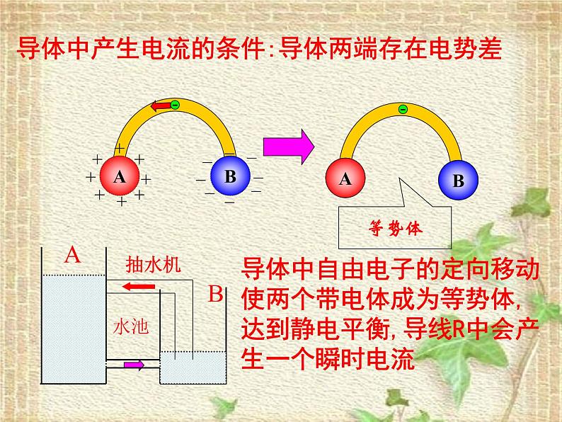 2022-2023年人教版(2019)新教材高中物理必修3 第11章电路及其应用第1节电源和电流(7)课件第5页