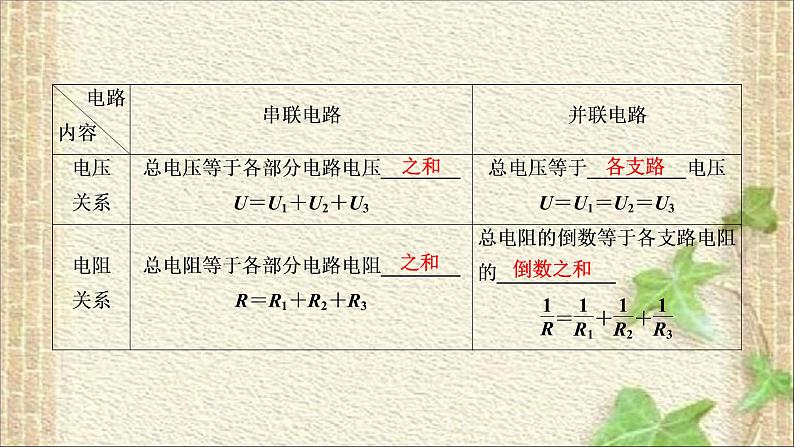 2022-2023年人教版(2019)新教材高中物理必修3 第11章电路及其应用第4节串联电路和并联电路(7)课件第3页