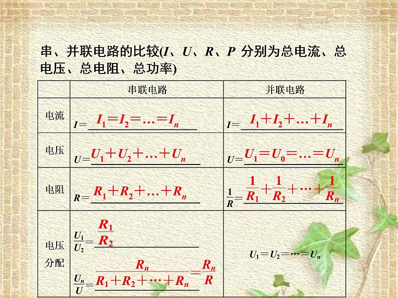 2022-2023年人教版(2019)新教材高中物理必修3 第11章电路及其应用章末综合(2)课件第2页