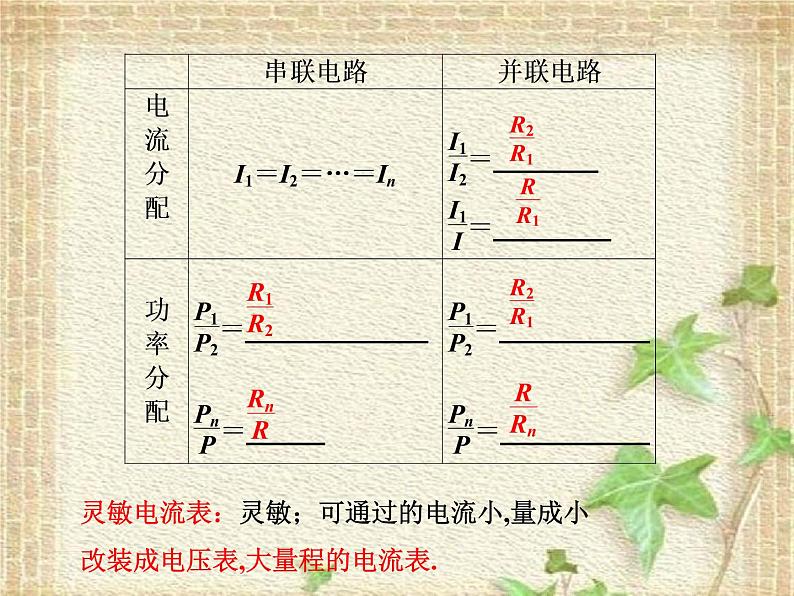 2022-2023年人教版(2019)新教材高中物理必修3 第11章电路及其应用章末综合(2)课件第3页