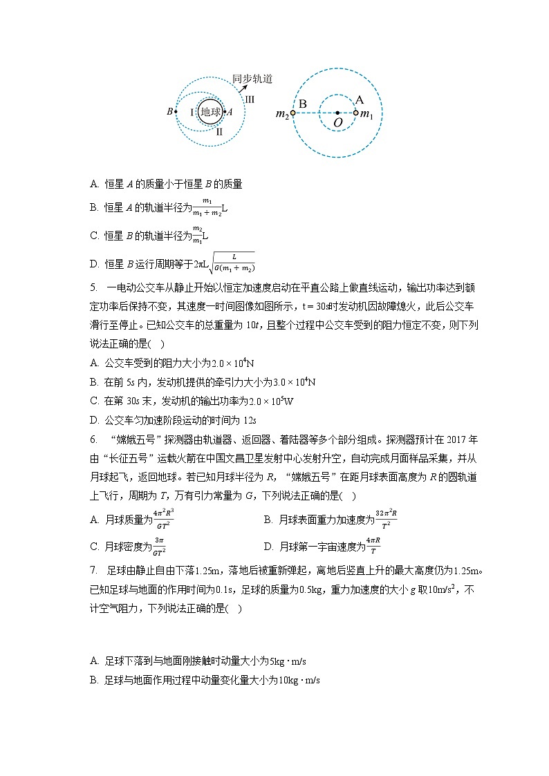 2021-2022学年吉林省长春六中高一（下）月考物理试卷(含答案解析)第2页
