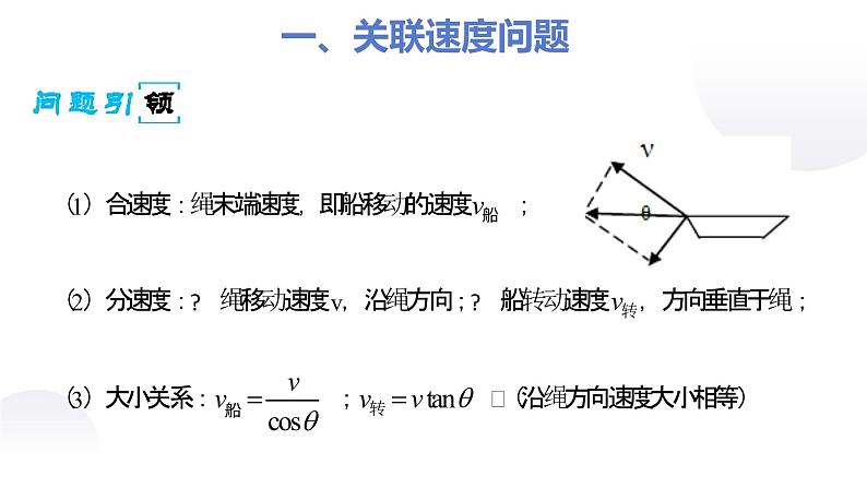 专题：关联速度问题课件PPT第3页