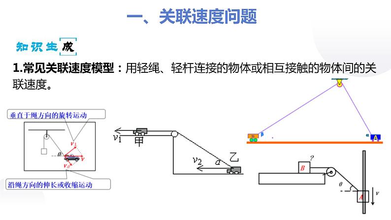 专题：关联速度问题课件PPT第5页