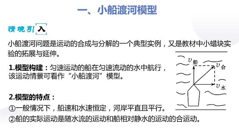 专题：小船渡河模型课件PPT第2页