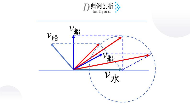 专题：小船渡河模型课件PPT第7页