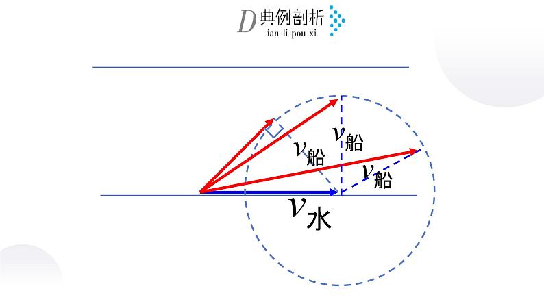 专题：小船渡河模型课件PPT第8页