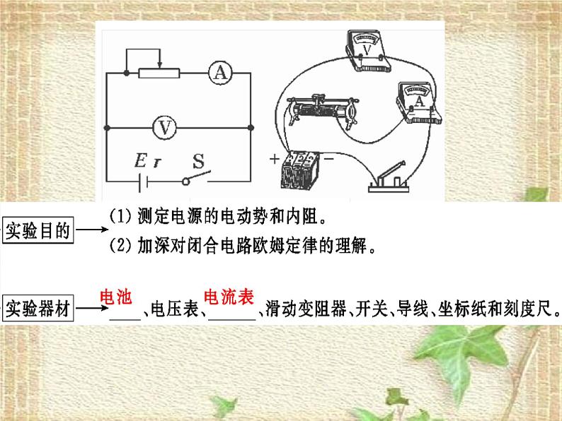 2022-2023年人教版(2019)新教材高中物理必修3 第12章电能能量守恒定律第3节实验：电池电动势和内阻的测量课件第3页