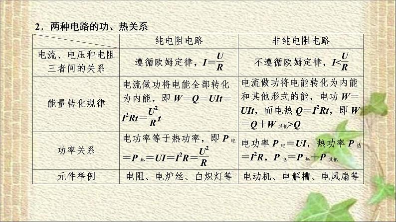 2022-2023年人教版(2019)新教材高中物理必修3 第12章电能能量守恒定律第1节电路中的能量转化课件第7页