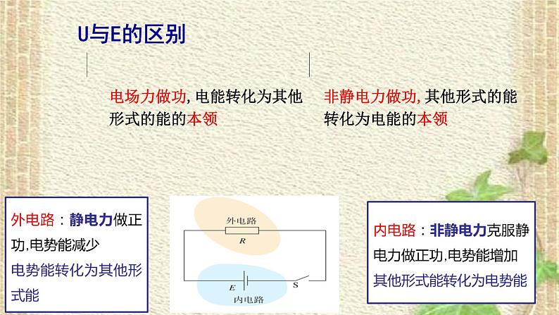 2022-2023年人教版(2019)新教材高中物理必修3 第12章电能能量守恒定律第2节闭合电路的欧姆定律(8)课件第8页