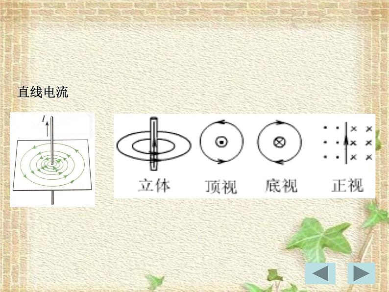 2022-2023年人教版(2019)新教材高中物理必修3 第13章电磁感应与电磁波初步第1节磁场磁感线(1)课件07