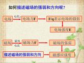 2022-2023年人教版(2019)新教材高中物理必修3 第13章电磁感应与电磁波初步第2节磁感应强度磁通量(4)课件