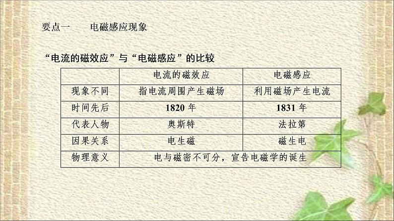 2022-2023年人教版(2019)新教材高中物理必修3 第13章电磁感应与电磁波初步第3节电磁感应现象及应用(2)课件第8页