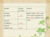 2022-2023年人教版(2019)新教材高中物理必修3 第13章电磁感应与电磁波初步第3节电磁感应现象及应用(3)课件