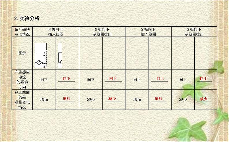 2022-2023年人教版(2019)新教材高中物理必修3 第13章电磁感应与电磁波初步第3节电磁感应现象及应用(6)课件第3页