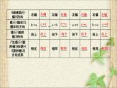 2022-2023年人教版(2019)新教材高中物理必修3 第13章电磁感应与电磁波初步第3节电磁感应现象及应用(6)课件