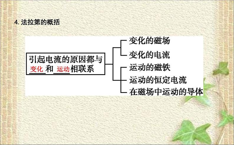 2022-2023年人教版(2019)新教材高中物理必修3 第13章电磁感应与电磁波初步第3节电磁感应现象及应用(11)课件第3页