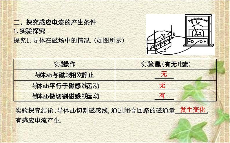 2022-2023年人教版(2019)新教材高中物理必修3 第13章电磁感应与电磁波初步第3节电磁感应现象及应用(11)课件第4页