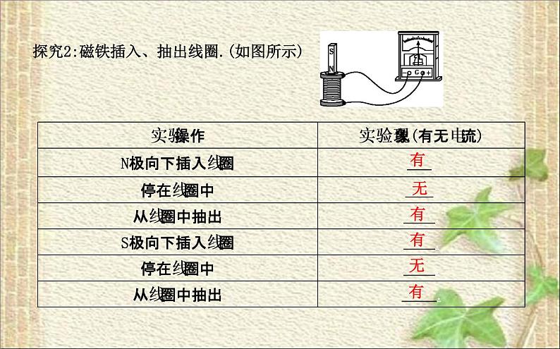 2022-2023年人教版(2019)新教材高中物理必修3 第13章电磁感应与电磁波初步第3节电磁感应现象及应用(11)课件第5页