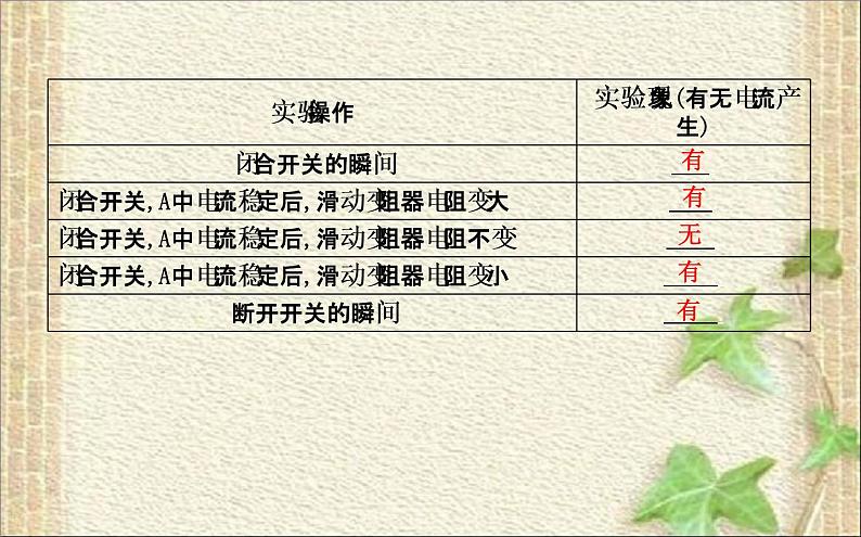 2022-2023年人教版(2019)新教材高中物理必修3 第13章电磁感应与电磁波初步第3节电磁感应现象及应用(11)课件第8页