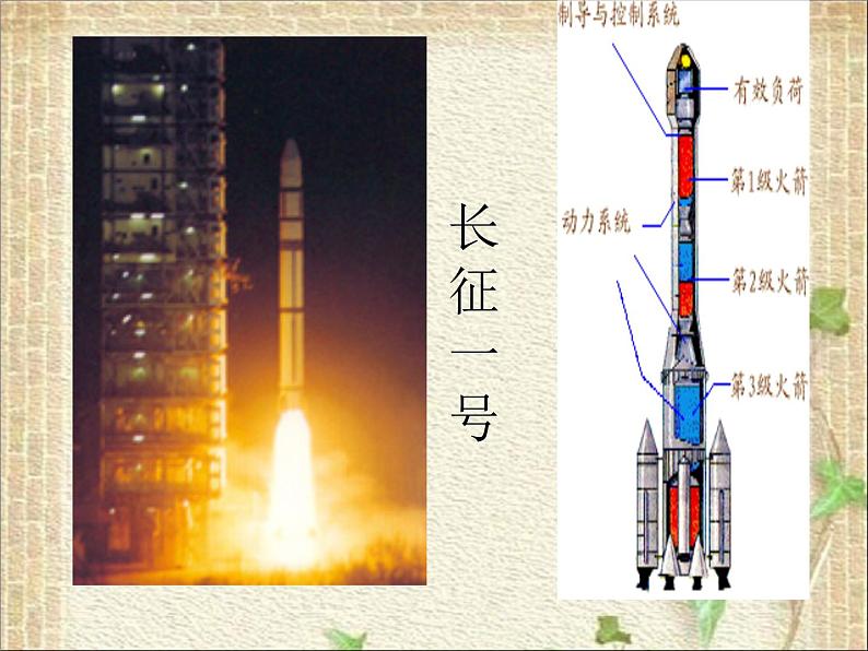 2022-2023年人教版(2019)新教材高中物理选择性必修1 第1章动量守恒定律第6节反冲现象火箭(3)课件06