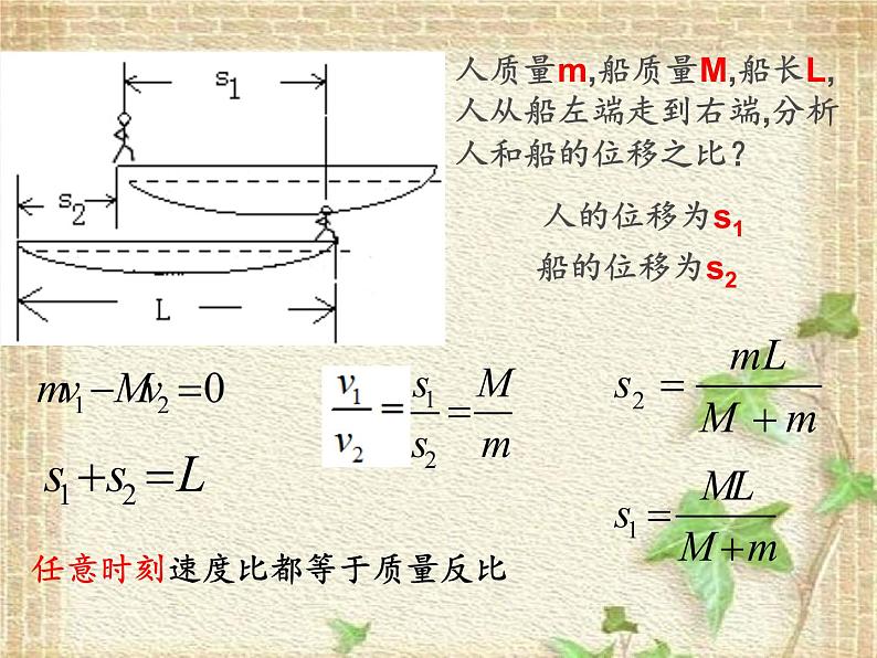 2022-2023年人教版(2019)新教材高中物理选择性必修1 第1章动量守恒定律第6节反冲现象火箭课件第3页