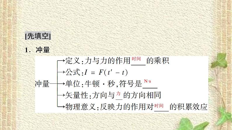 2022-2023年人教版(2019)新教材高中物理选择性必修1 第1章动量守恒定律第2节动量定理(2)课件第2页