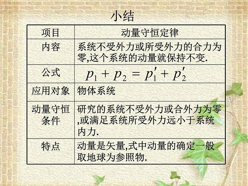 2022-2023年人教版(2019)新教材高中物理选择性必修1 第1章动量守恒定律第3节动量守恒定律(6)课件07