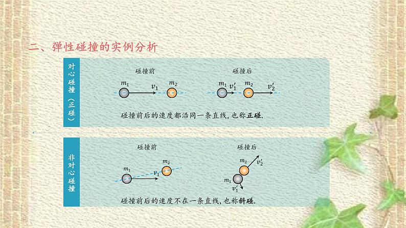 2022-2023年人教版(2019)新教材高中物理选择性必修1 第1章动量守恒定律第5节弹性碰撞和非弹性碰撞(1)课件第6页