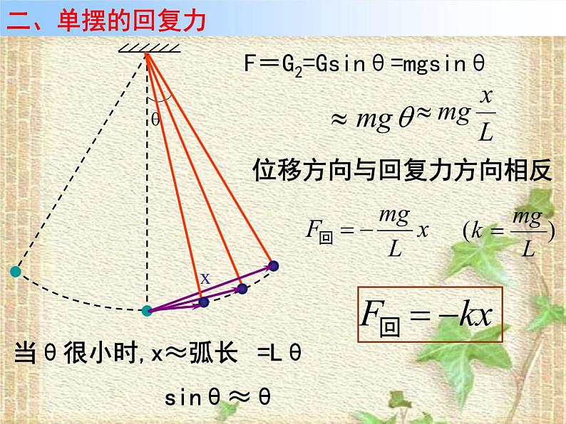 2022-2023年人教版(2019)新教材高中物理选择性必修1 第2章机械振动第4节单摆(4)课件第8页