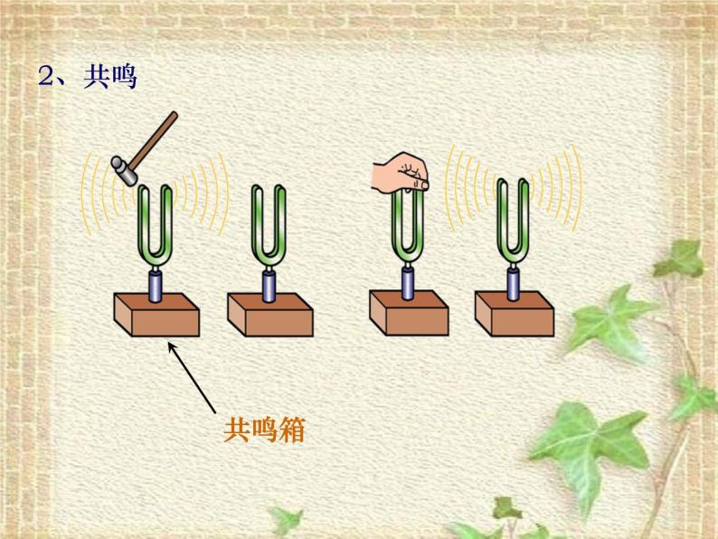 高中物理6 受迫振动 共振课文内容课件ppt-教习网|课件下载