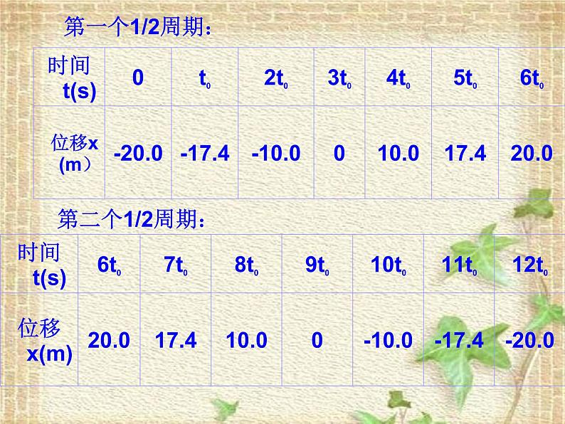 2022-2023年人教版(2019)新教材高中物理选择性必修1 第2章机械振动第1节简谐运动(4)课件第4页